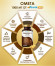 Пищевая добавка SuperCaps OMEGA-3 - 50 капсул (1000 мг) Пищевая добавка SuperCaps OMEGA-3 - 50 капсул (1000 мг)